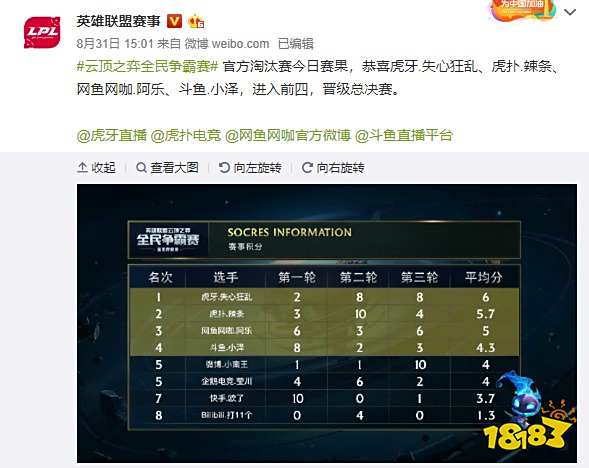 体竞争力的